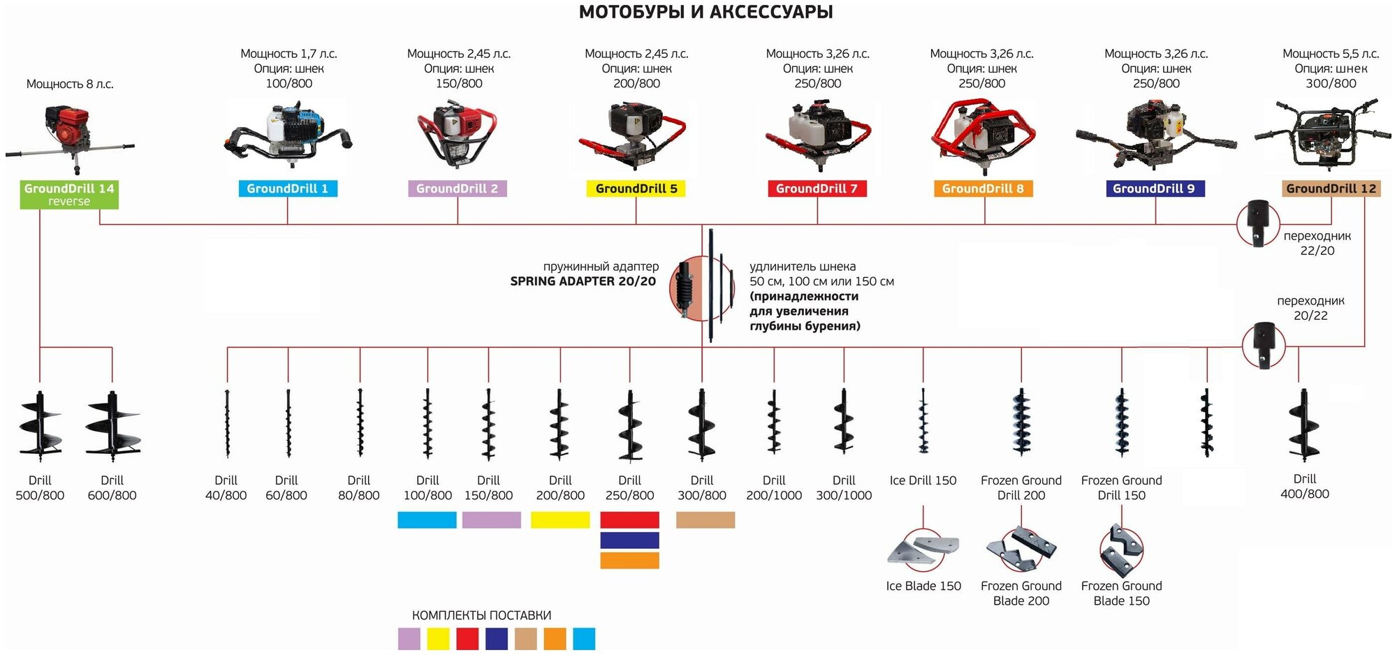 Мотобур ADA Ground Drill 2 + шнек ADA Drill 150/800