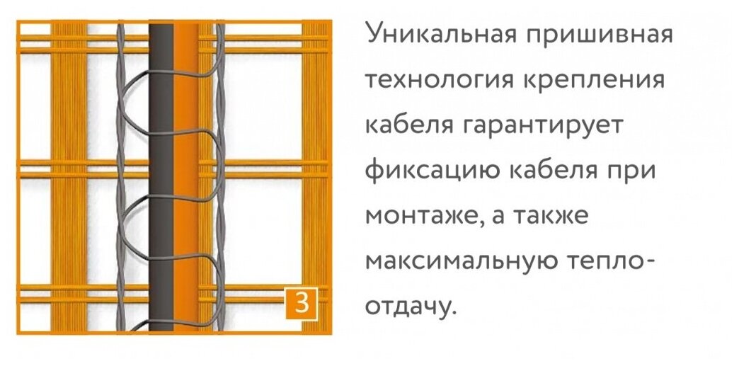 Теплый пол. Мат нагревательный "Теплолюкс" ProfiMat 360 Вт/2,0 кв.м - фотография № 3