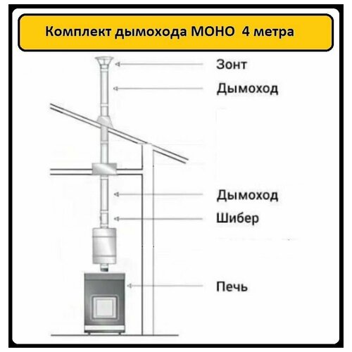 Комплект дымохода 4 метра Ф115 мм (моно трубы, не утепленные !) для банных и отопительных печей