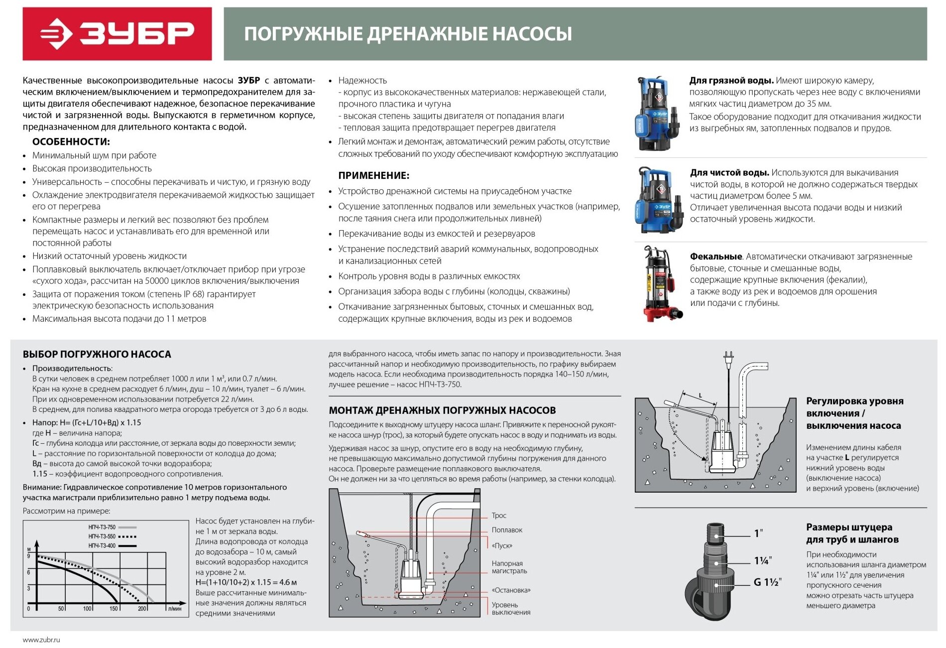 Дренажный насос ЗУБР НПГ-Т3-1300 (1300 Вт) —  в е .