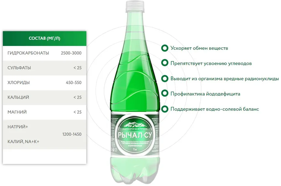 Вода минеральная Рычал-Су, 9 шт по 1 л