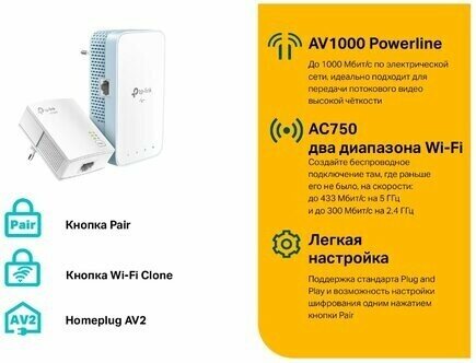 WiFi Адаптер TP-Link TL-WPA7517 KIT