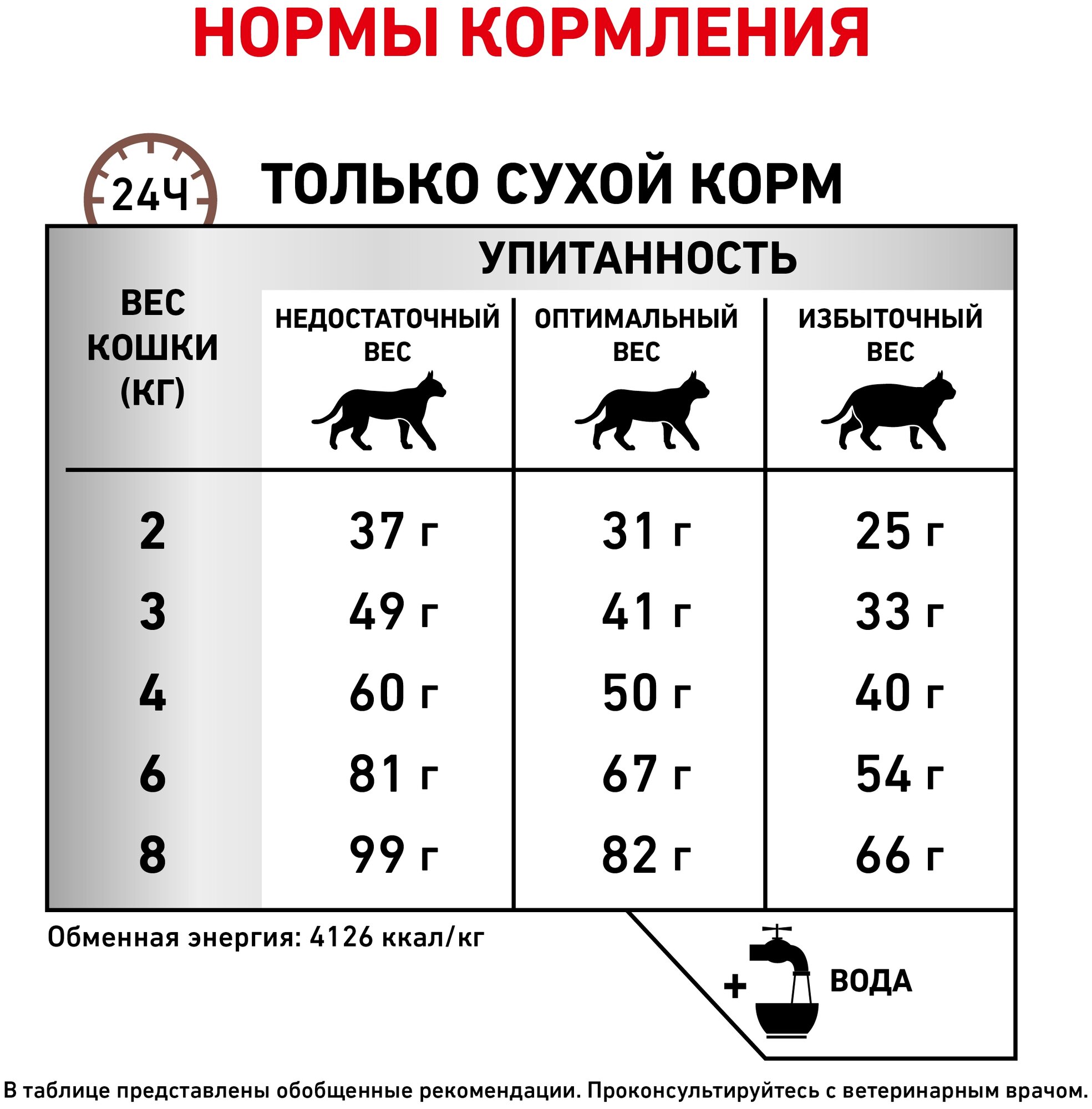 Сухой корм для кошек Royal Canin Hepatic HF26 при заболеваниях печени 2 кг - фотография № 6