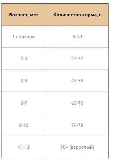 Полнорационный сухой корм LANDOR для котят с креветками 400г - фотография № 3