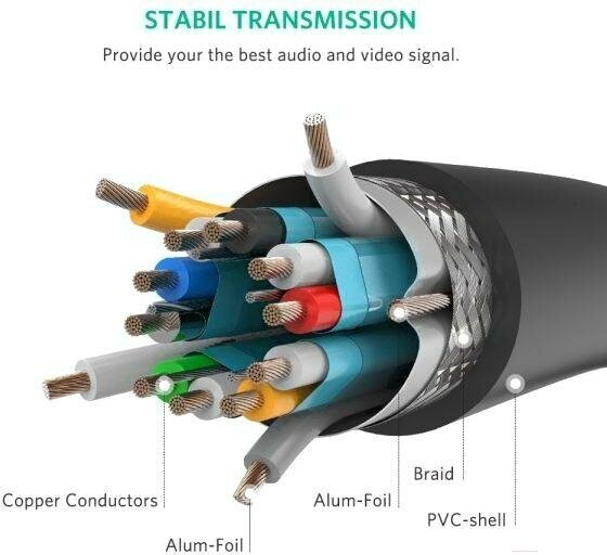 Кабель UGREEN HDMI Male To Male Cable With Braid. Длина: 5м. Цвет: черный - фото №8