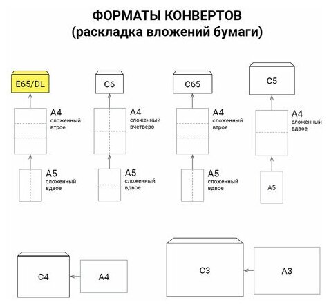 Конверты Е65, комплект 1000 шт., отрывная полоса STRIP, белые, 110х220 мм РОДИОН ПРИНТ - фото №5