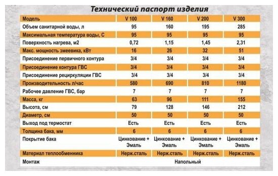 Бойлер косвенного нагрева AR300 INOX (2-А теплообменника) Белый (без возможности подключения ТЭНА) - фотография № 9