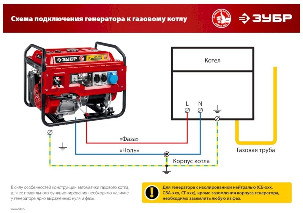 Бензиновый генератор ЗУБР , 220, 5.5кВт - фото №13