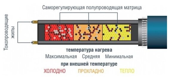 Комплект теплого пола с терморегулятором AC ELECTRIC ACМM 2-150-4 - фото №3