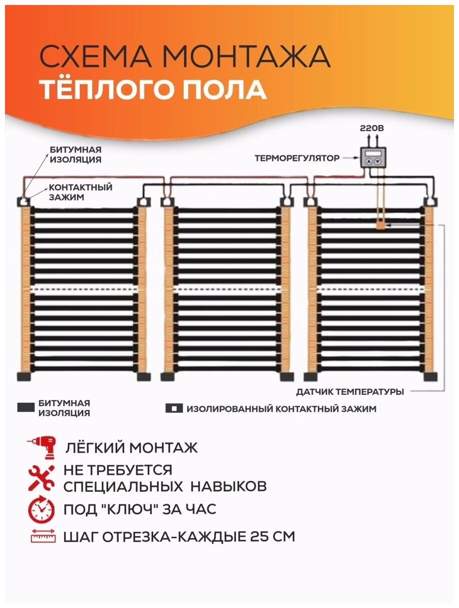 инфракрасный теплый пол 20 метров/инфракрасный теплый пол под ламинат/линолеум/ковролин/паркет/теплый пол инфракрасный пленочный/пленочный теплый пол - фотография № 5