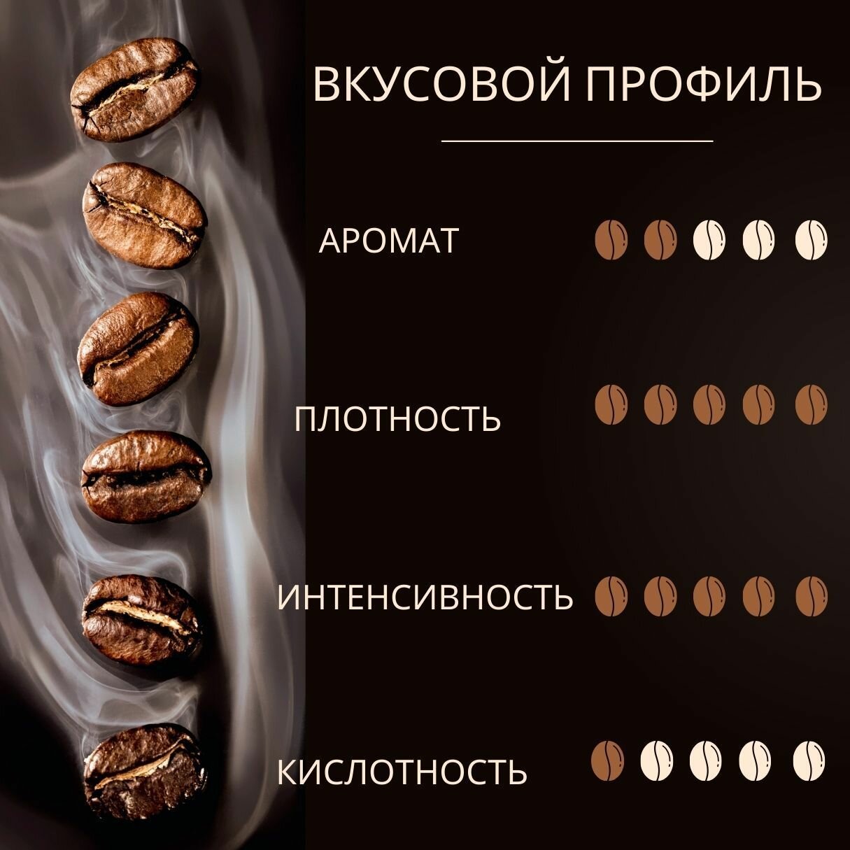 Кофе молотый Caffe BONETTI INTENSO, 30% арабика, 70% робуста, 250 грамм