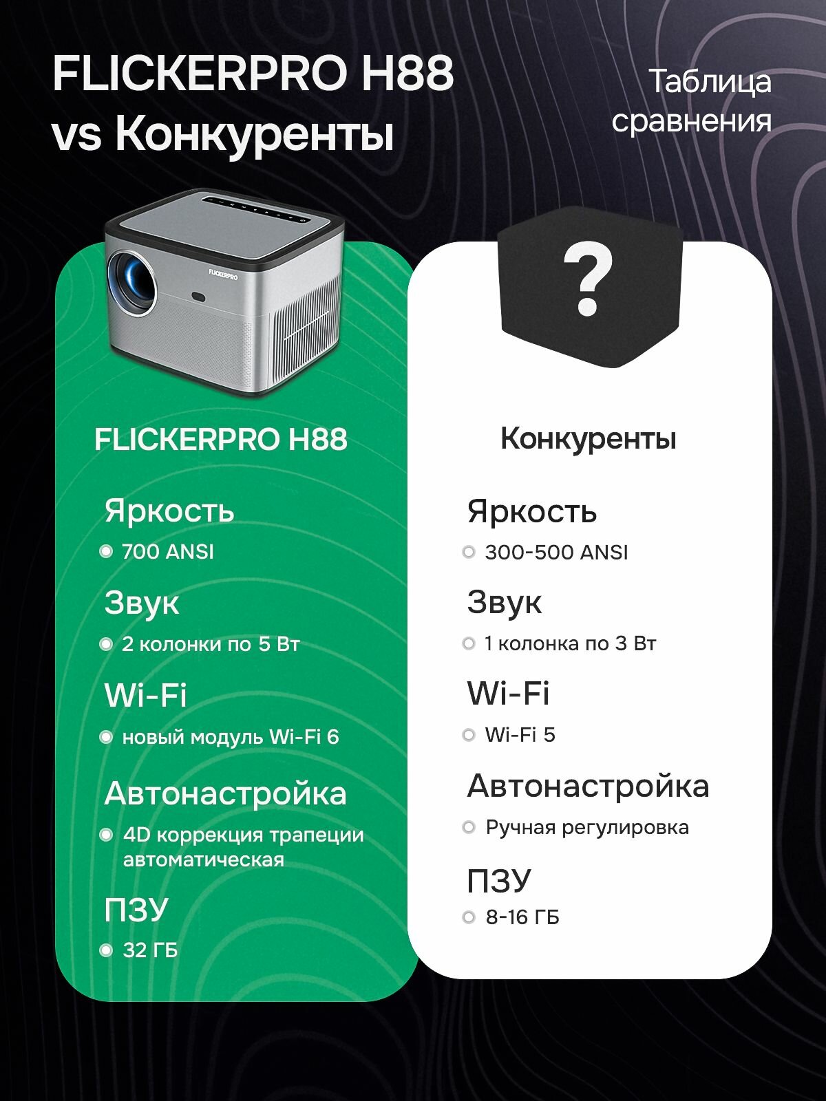 FLICKERPRO H88 Портативный проектор для фильмов 4К с подключением к телефону,700 ANSI, Full HD, Wi-Fi 6, Домашний кинотеатр, автофокус, коррекция искажений,12000люмен — фото 1