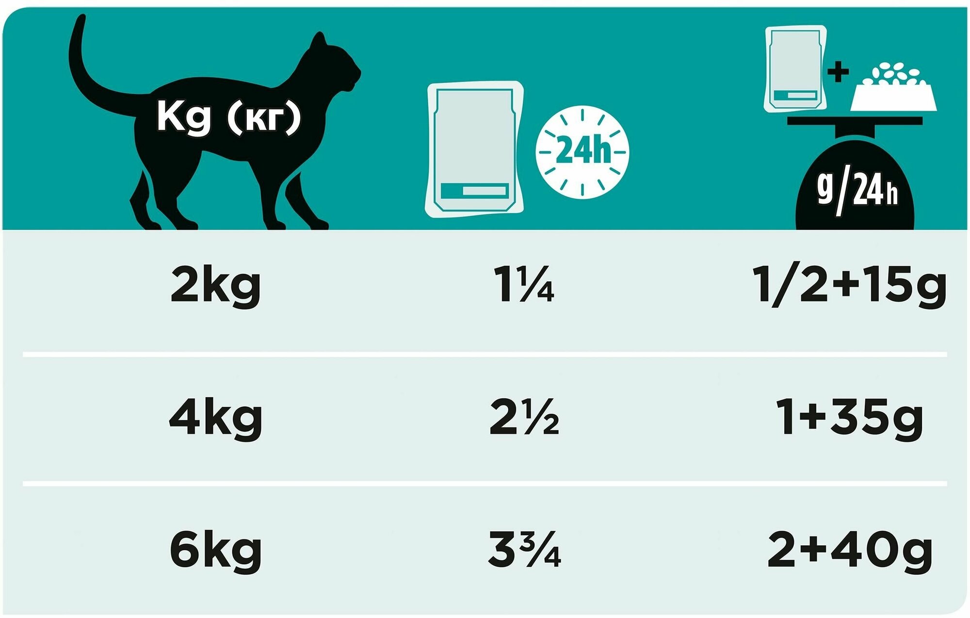 Влажный корм, "Pro Plan Veterinary Diets", для кошек и котов при расстройствах пищеварения, с курицей, 85г 2 шт - фотография № 13