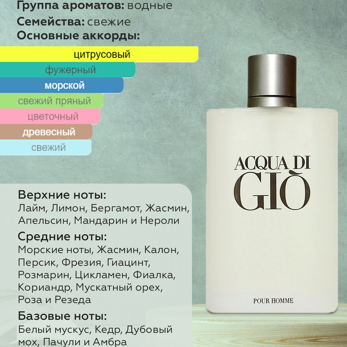 Gratus Parfum Acqua di Gio Автопарфюм 7 мл / Ароматизатор для автомобиля и дома