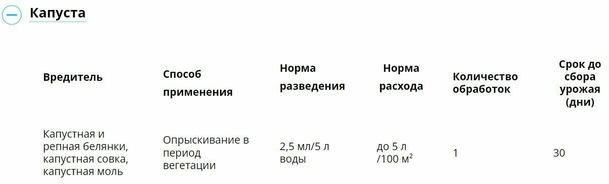 Сэмпай*КЭ Средство от гусениц и других вредителей 5мл, 5 шт - фотография № 4