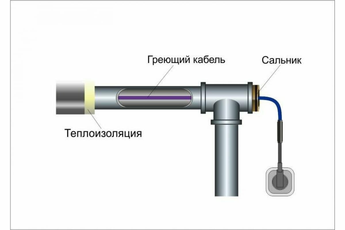 Греющий кабель саморегулирующийся Обогрев Люкс Standart внутрь трубы 15 Вт/м 15 Вт 4 м 1 шт. экранирование заземление - фотография № 9