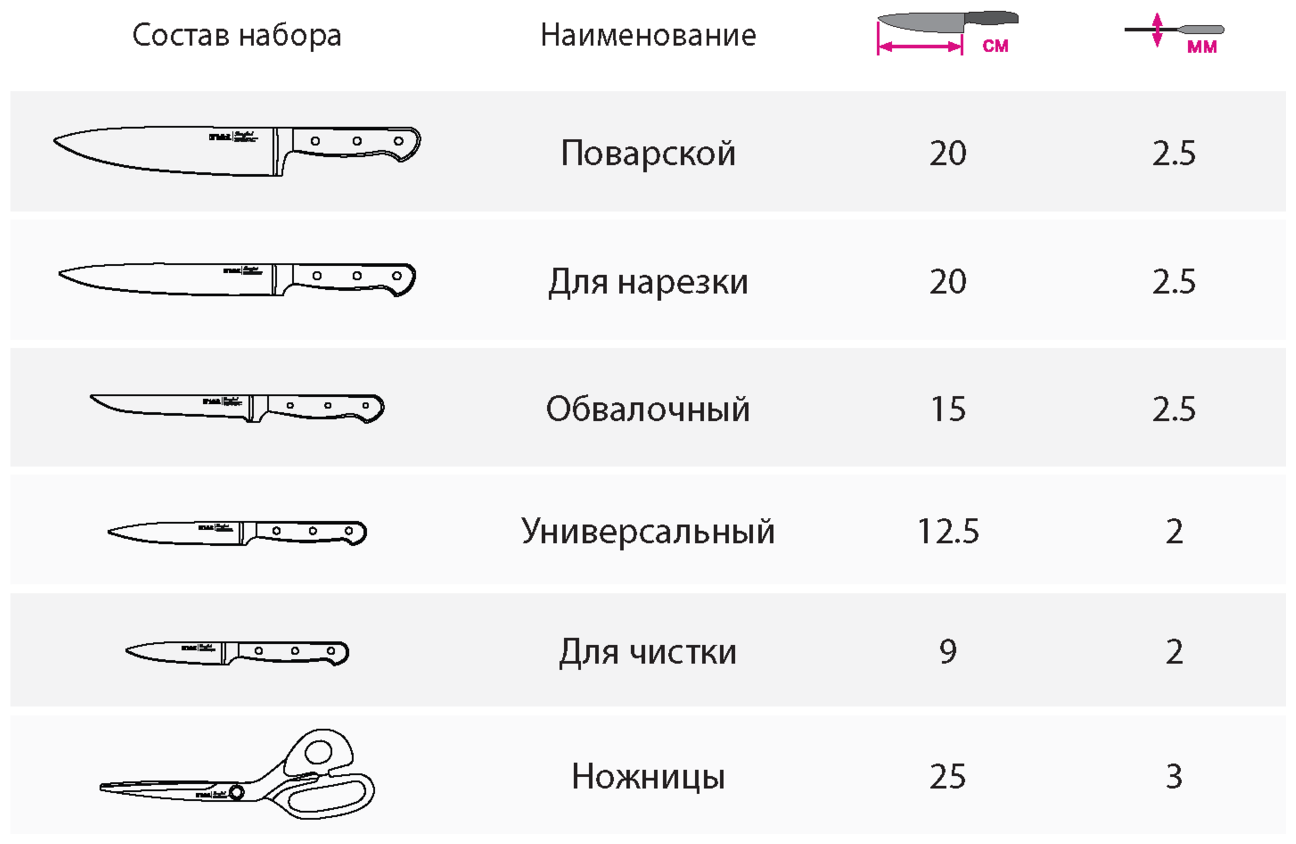 Набор ножей TalleR - фото №8