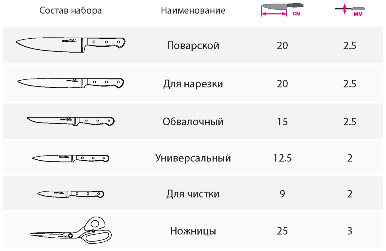 Набор Taller Langford, 5 ножей, ножницы и подставка - фотография № 6