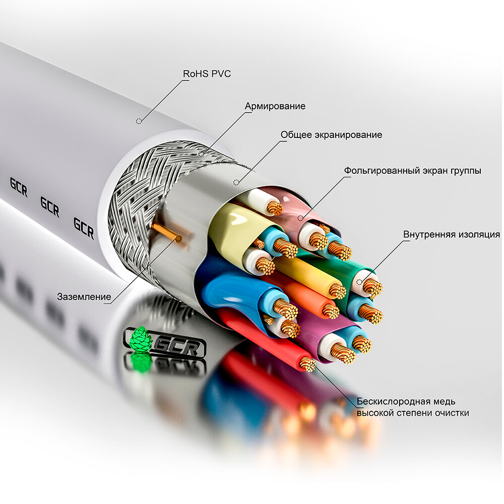 Greenconnect Кабель 5.0m HDMI версия 2.0, HDR 4:2:2, Ultra HD, 4K 60 fps 60Hz/5K*30Hz, 3D, AUDIO, 18.0 Гбит/с, 28/28 AWG, OD7.3mm, тройной экран, черный, GCR-HM411-5.0m Greenconnect HDMI (m) - HDMI (m - фото №11