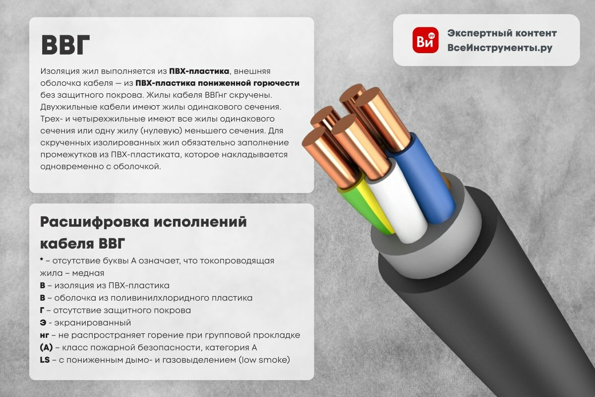 Кабель силовой севкабель ВВГнг(A)-LS 3х25 (N PE) ГОСТ бухта 100м