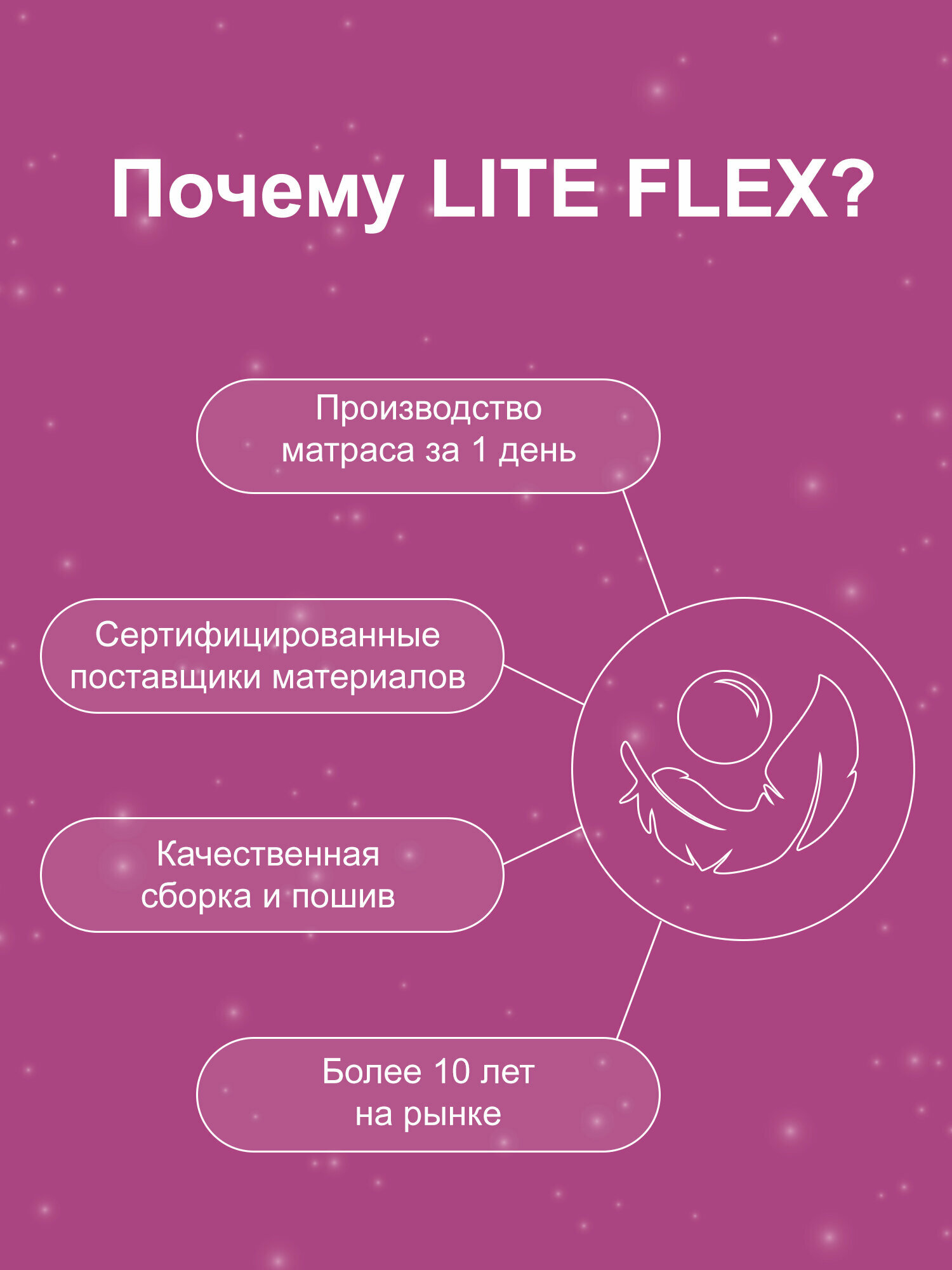 Матрас анатомический на кровать Lite Flex Sky 120х190