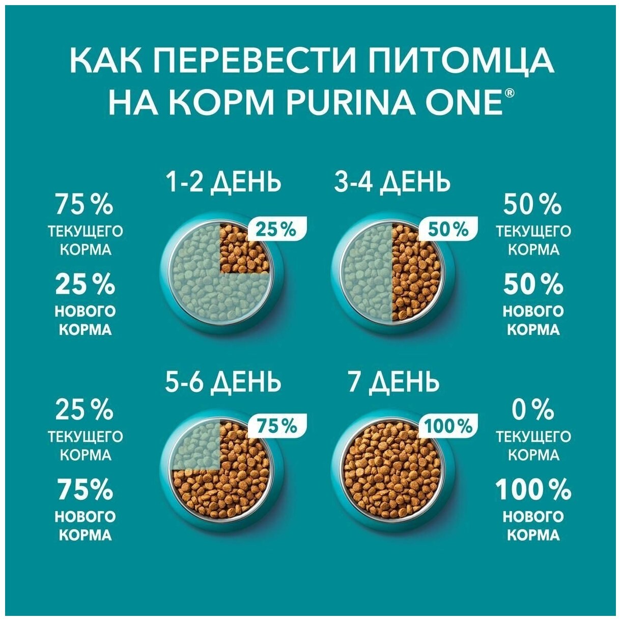 Сухой корм PURINA ONE для стерилизованных кошек, говядина/пшеница, 750 г - фотография № 10