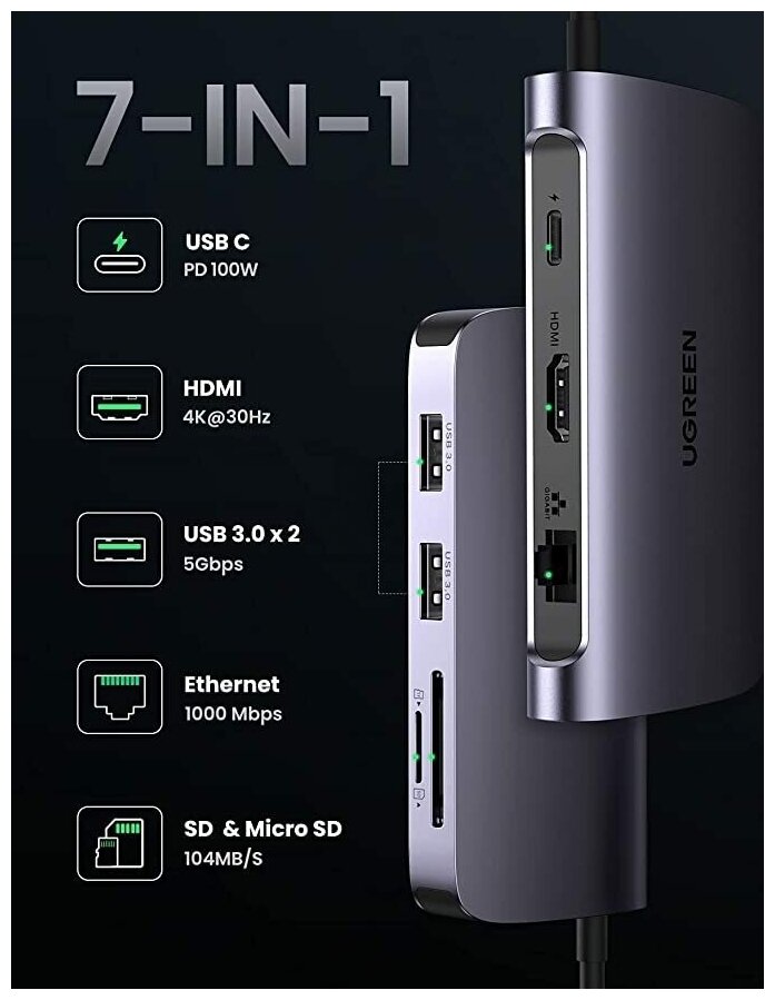 UGREEN USB концентратор 7 в 1 хаб 2 x USB 30 HDMI RJ45 SDTF PD 50852
