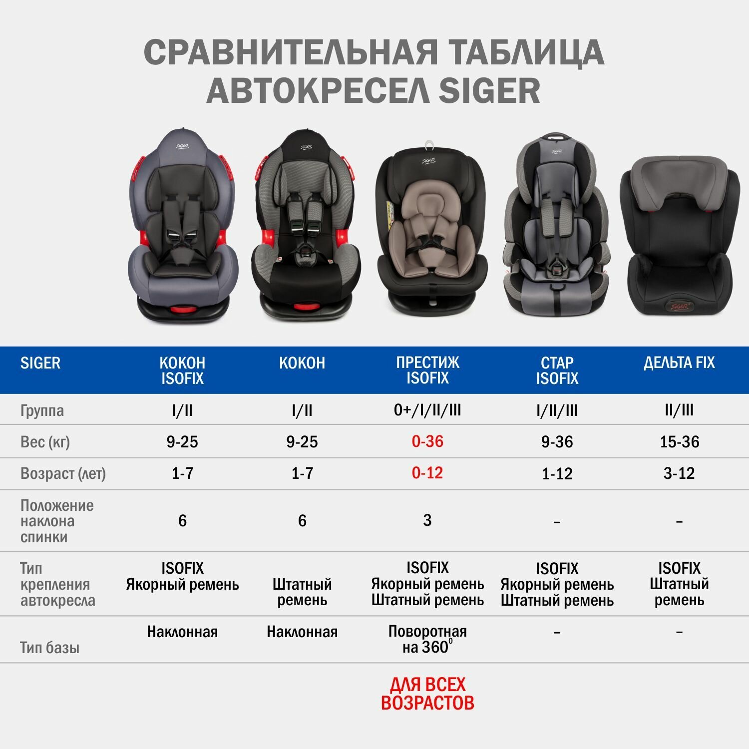 Автокресло группа 1/2 (9-25 кг) Siger Кокон-Isofix