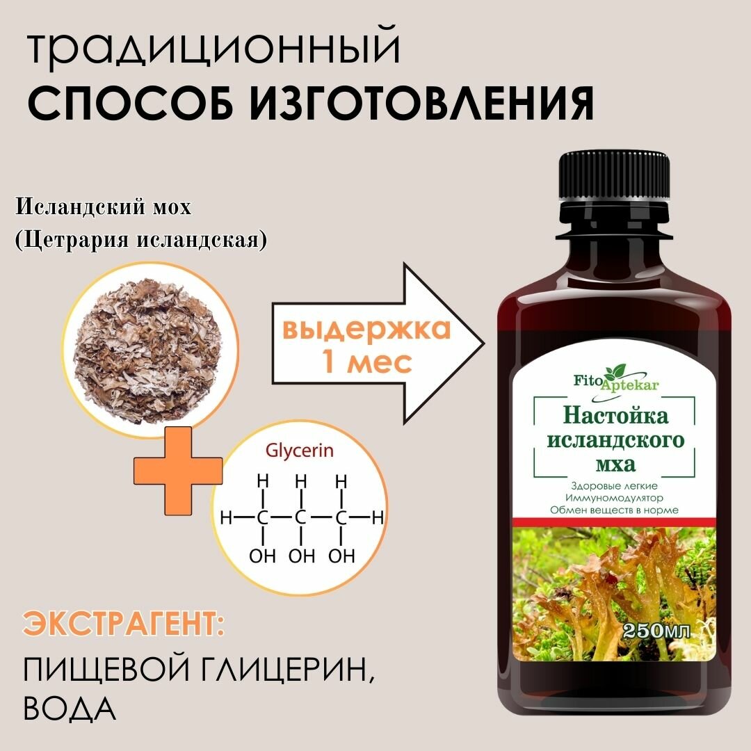 Картинки Настойка Исландского мха от производителя "Фито-Аптекарь" - при простудах, ОРВИ для всей семьи, 250мл*2шт на курс