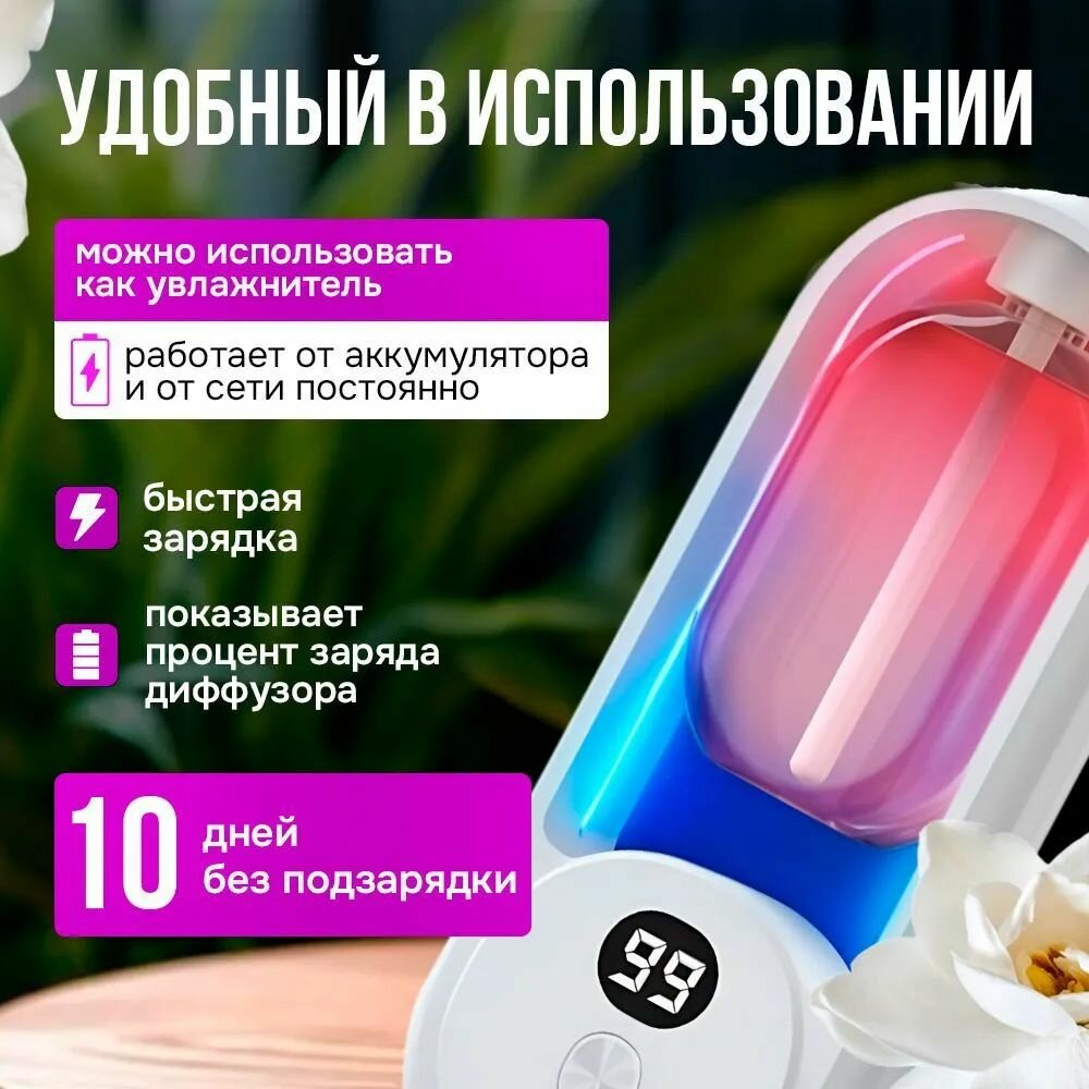 Освежитель воздуха автоматический, аромадиффузор, ароматизатор PW2 Pro — фото 1