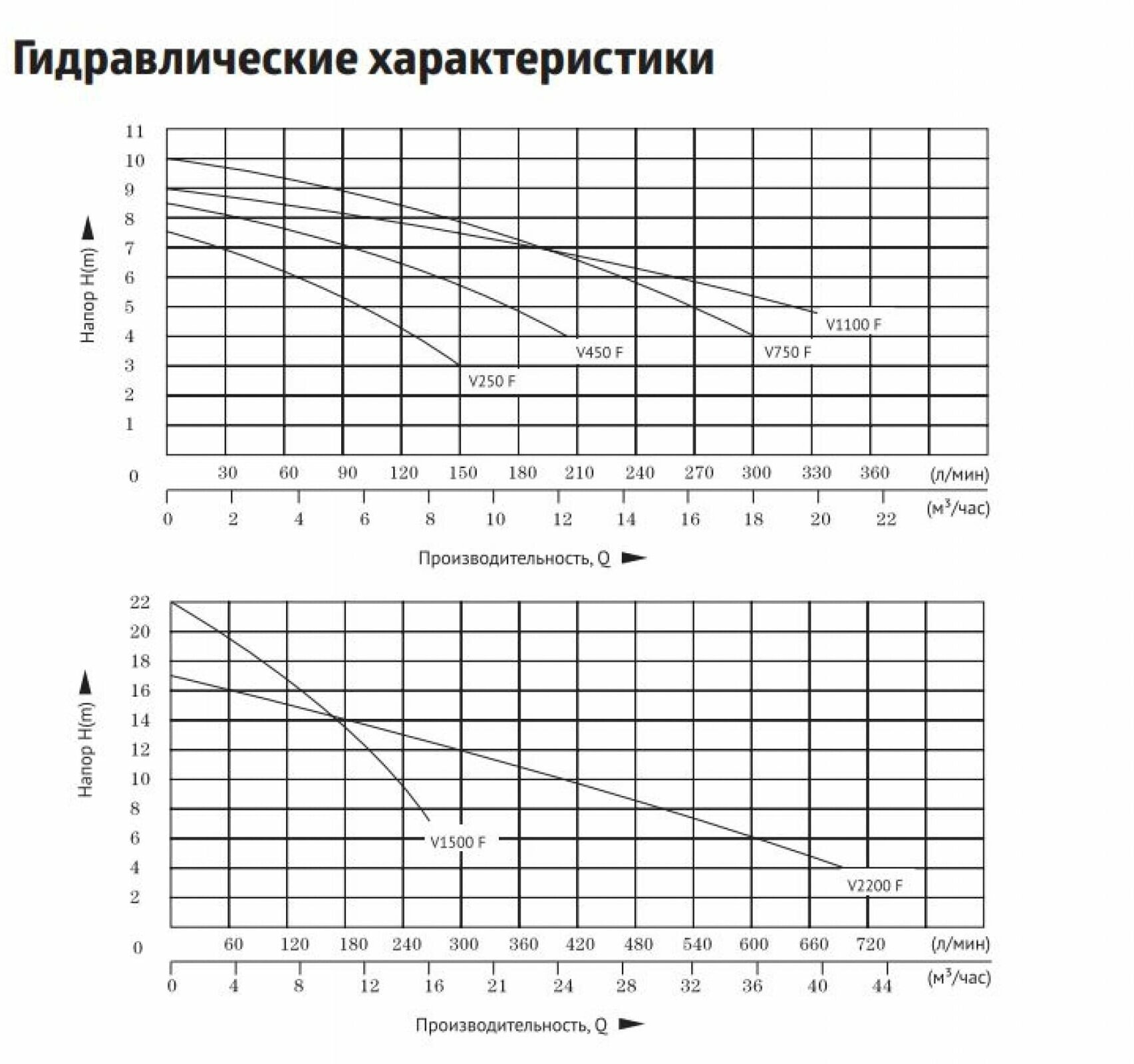 Садовый насос UNIPUMP Fekapump V 2200F, дренажный [62127] - фото №10