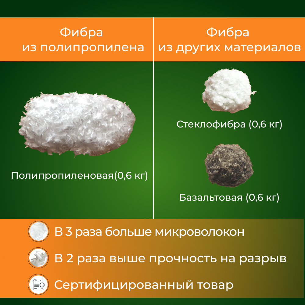 Фибра для бетона - фотография № 3