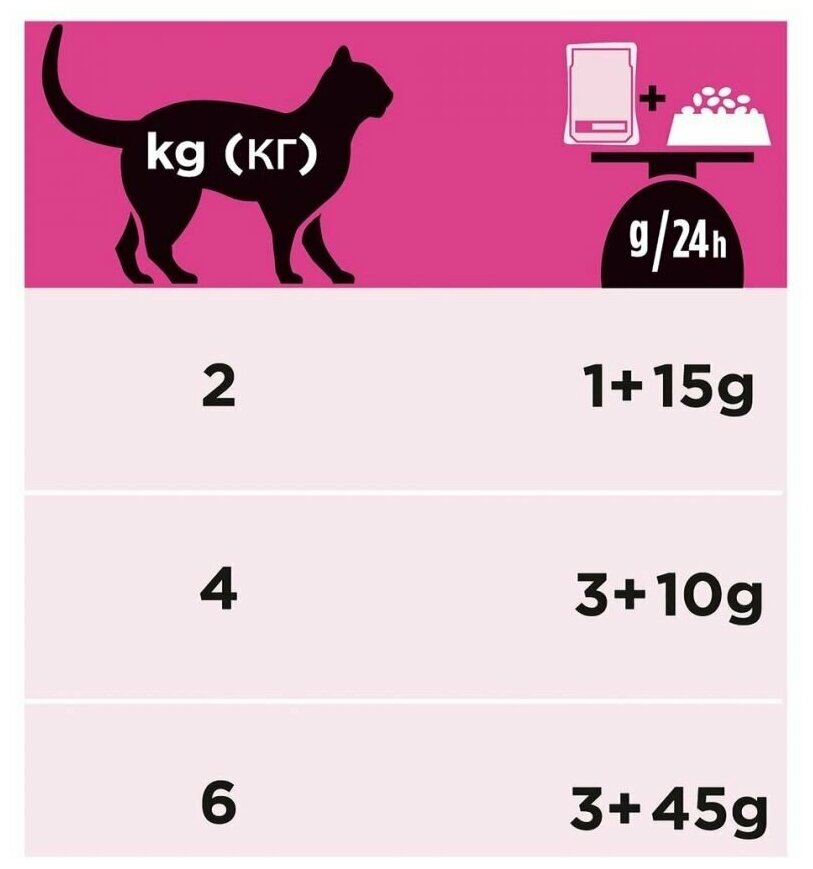 Pro Plan влажный корм для кошек диетический при болезнях нижних отделов мочевыводящих путей, с лососем,85 г - фотография № 2