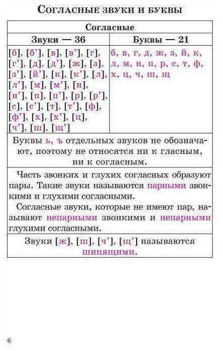 Русский язык в таблицах и схемах с мини-тестами: курс начальной школы - фото №8