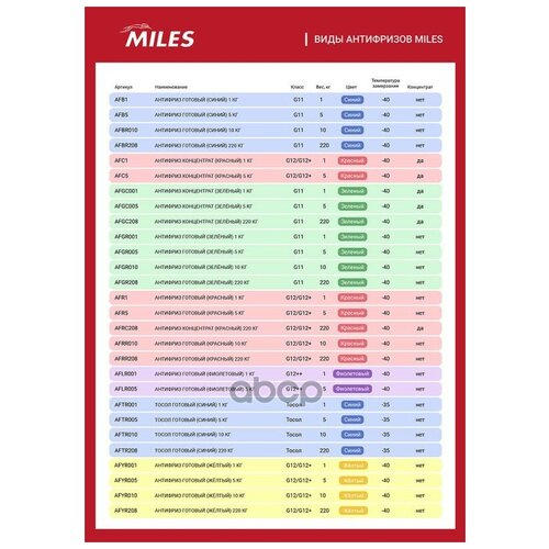 Антифриз G12/G12+ Miles Готовый 10кг (Жёлтый) Miles арт. AFYR010