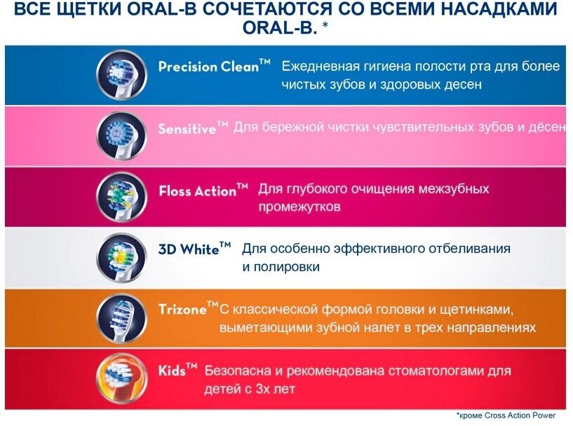 Насадки для зубных щеток Oral-B Stages Kids Русалочка, 2 шт. - фотография № 3