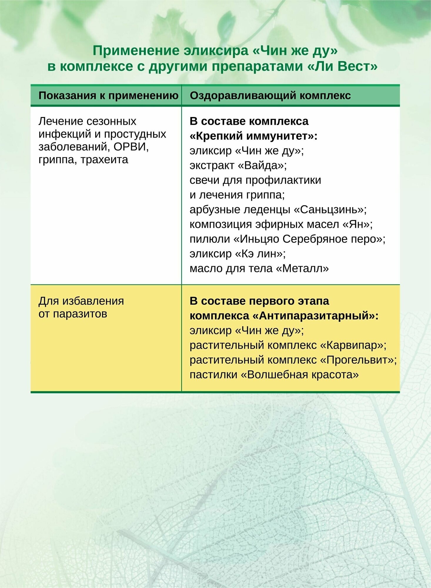 Чин Же Ду эликсир от вирусов, токсинов, шлаков, жаропонижающее, 3 упаковки, Ли Вест — фото 1