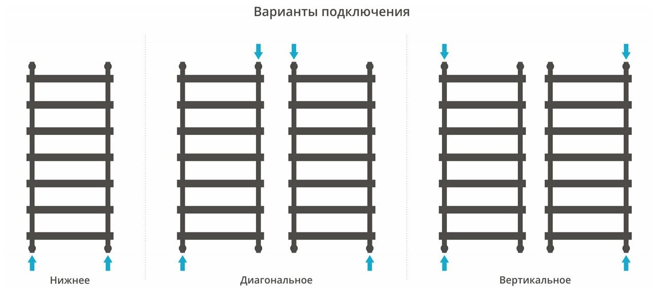 Полотенцесушитель водяной Сунержа Атлант 120x50, белый матовый - фото №4