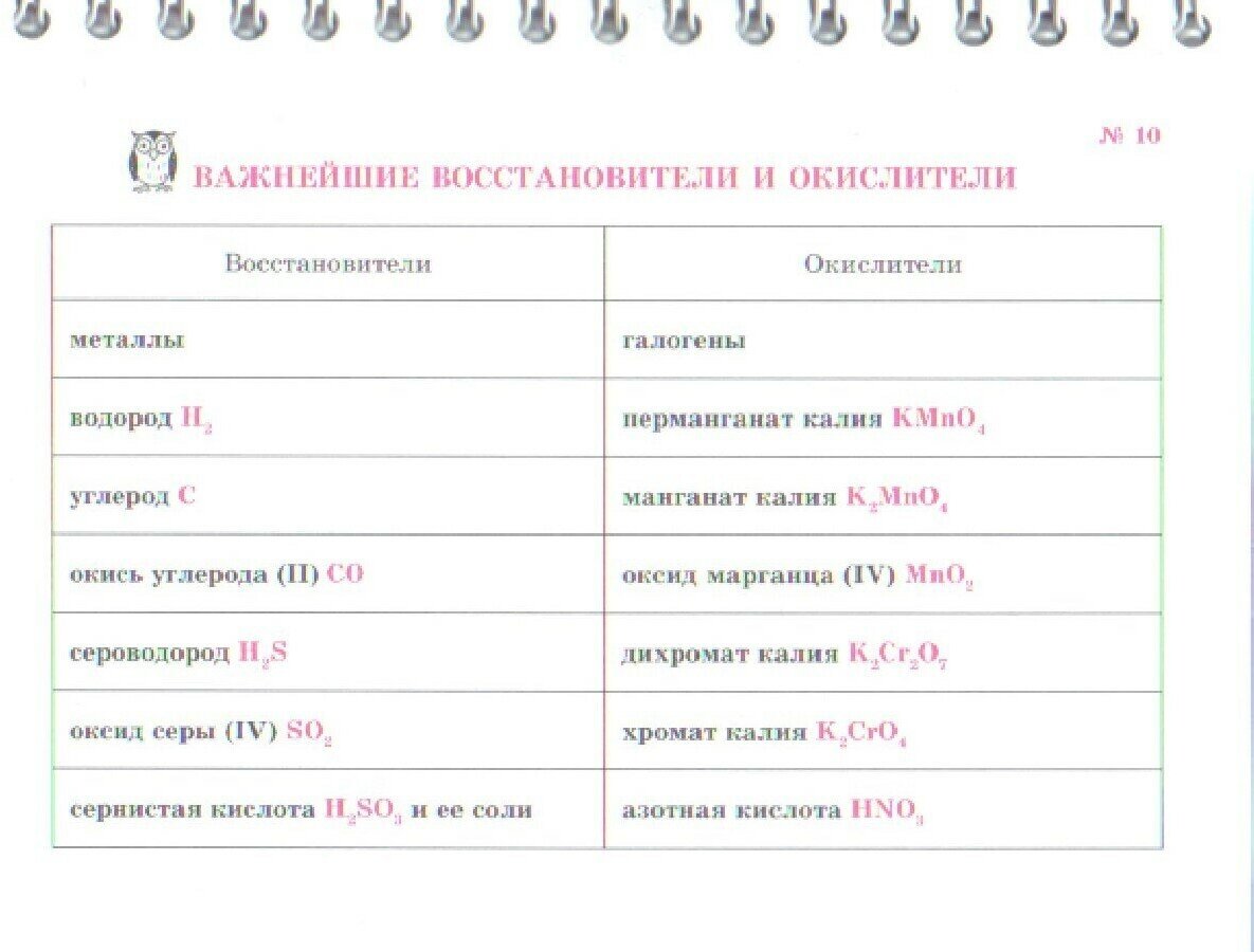 Все формулы по химии (Соколов Дмитрий Игоревич) - фото №9