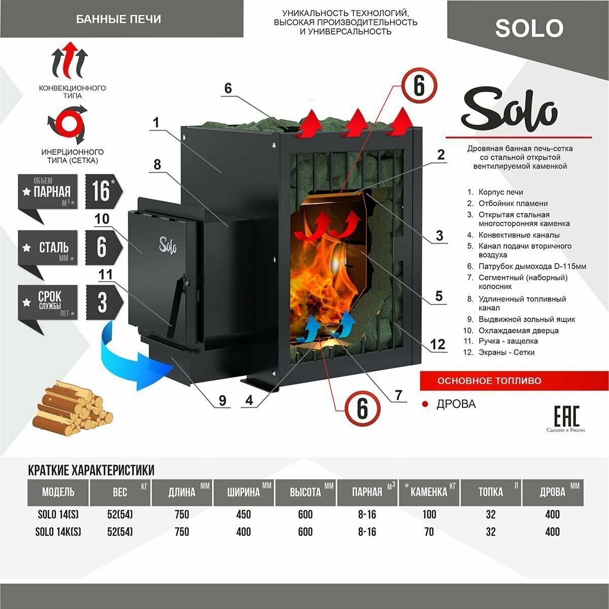 Печь для бани SOLO 14КS конвекционная - фотография № 3