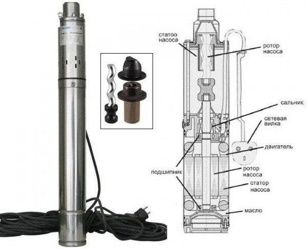 Насосная станция скважинный насос BELAMOS 3SP 60/18 (600 Вт)