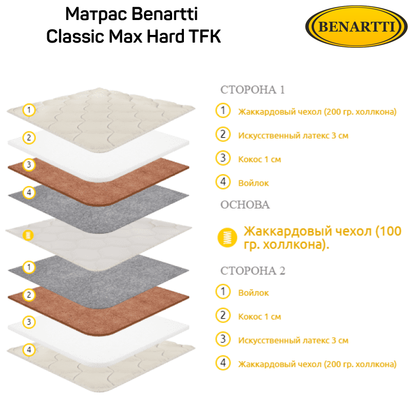 Матрас BENARTTI Classic Max Hard TFK 140x195