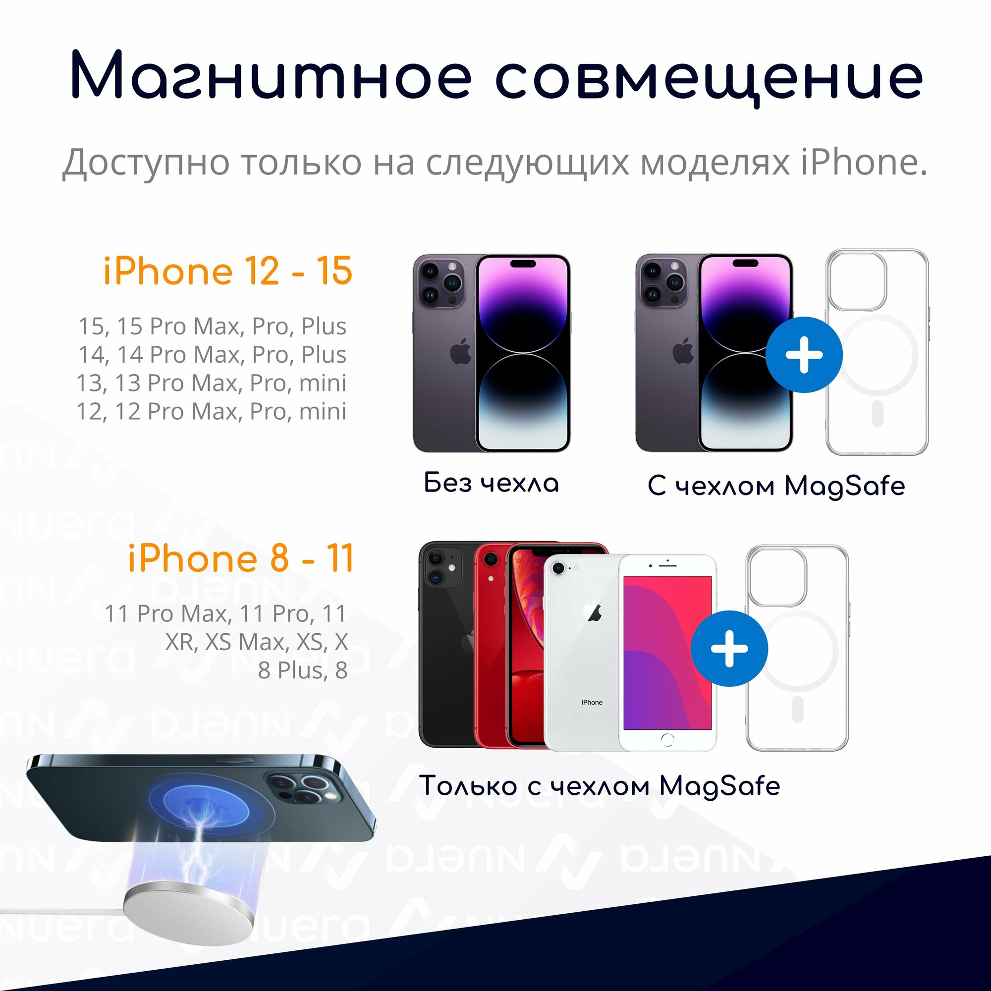 Комплект: беспроводная зарядка для iPhone и AirPods с MagSafe (15 Вт) + блок питания Type-C (25 Вт) / Original Drop