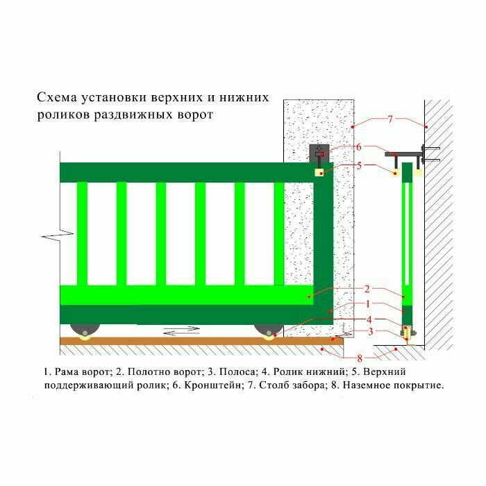 N17" Набор роликов для монтажа откатных ворот (1 шт. верхние + 2 шт. нижние) - фотография № 3