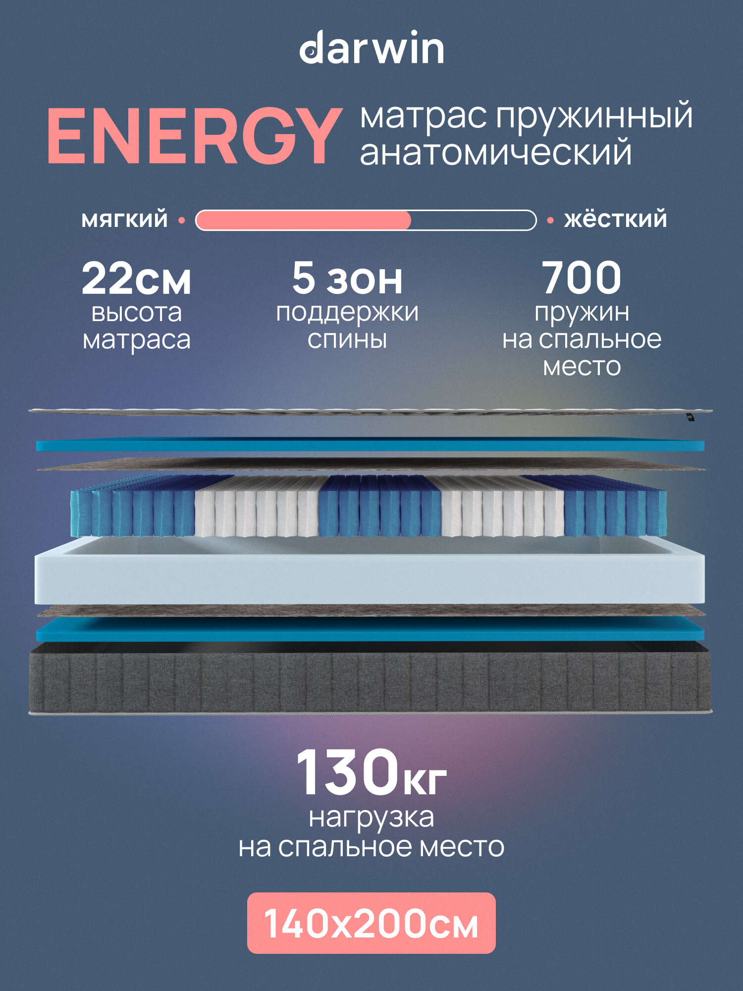 Пружинный матрас Darwin Energy 140х200, анатомический, независимые пружины, высота 22 см