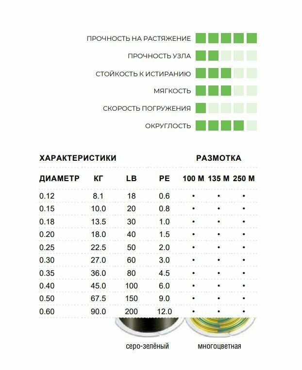 Плетеный шнур Sufix Matrix Pro