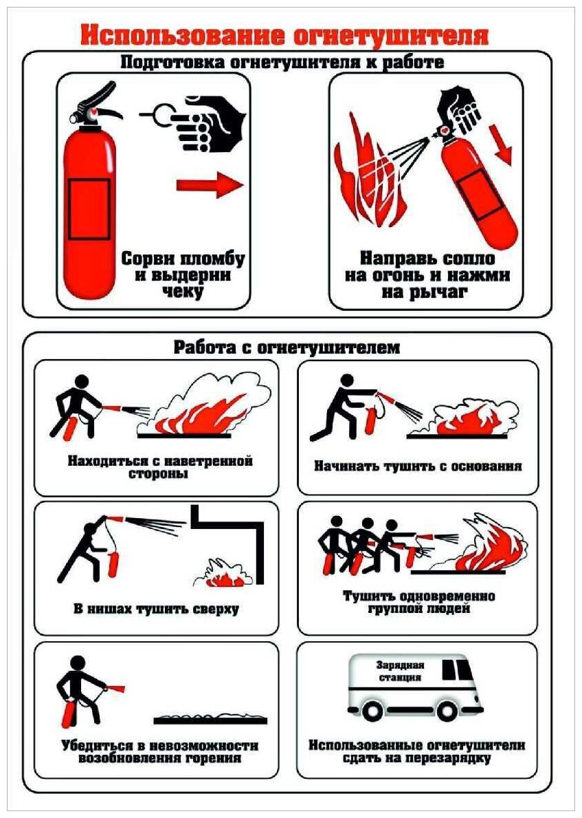 Наклейка ПВХ "Использование огнетушителя", размер А4, 2 штуки