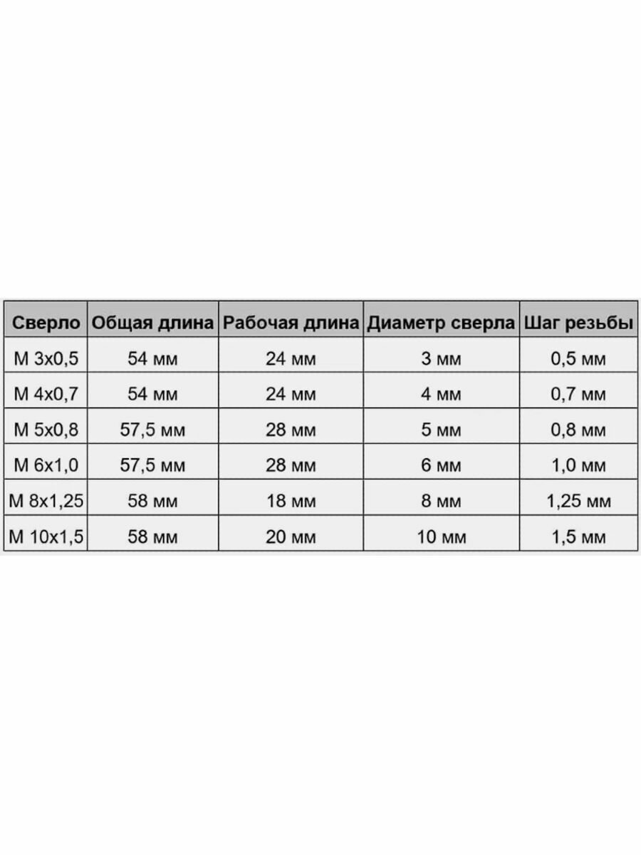 сверло метчик набор 6 шт, зенкер для нарезания резьбы - фотография № 6