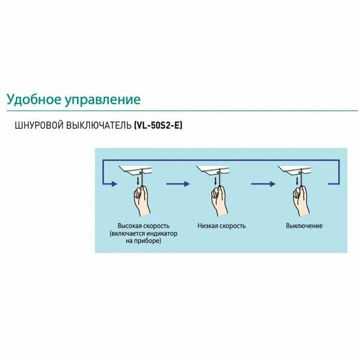 Настенная приточно вытяжная установка Mitsubishi Electric Lossnay VL-50ES2-E,51 м3/ч - фотография № 2