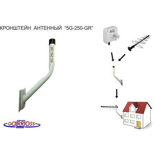 Кронштейн антенный 